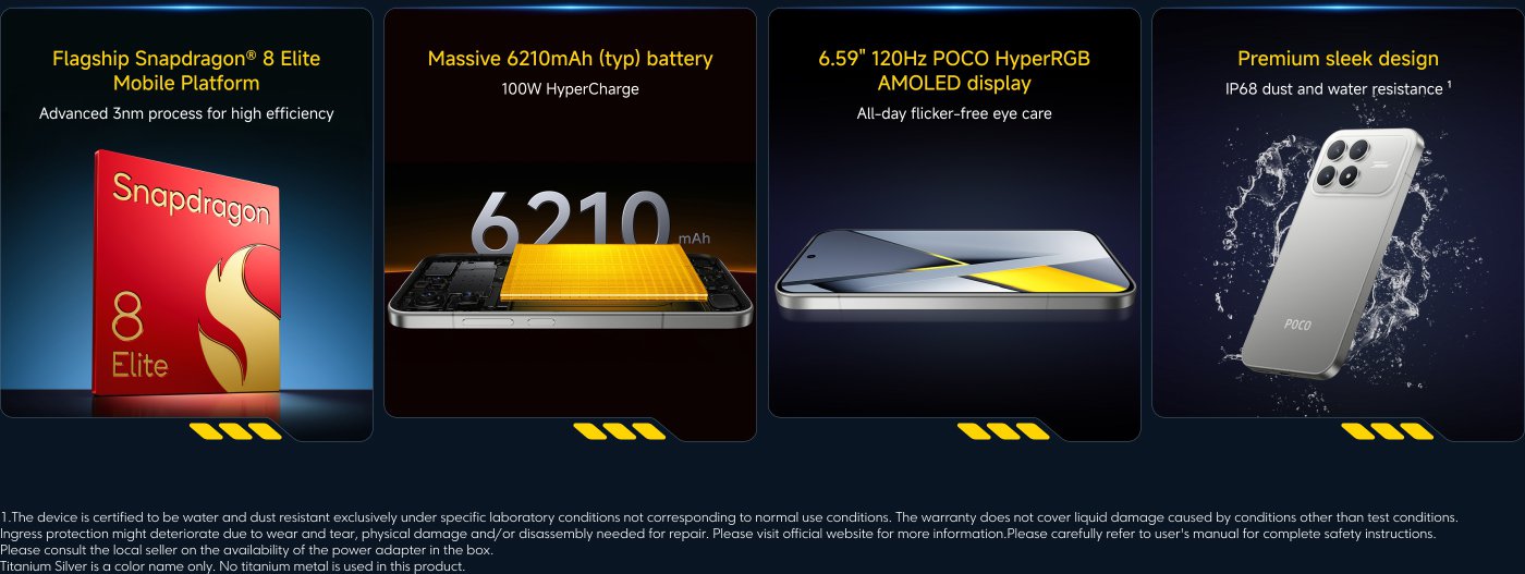 The flagship Snapdragon® 8 Elite Mobile Platform features a 3nm process for high efficiency. It includes a massive 6210mAh battery with 100W HyperCharge. The 6.59" 120Hz POCO HyperRGB AMOLED display offers all-day flicker-free eye care. The design is premium with IP68 dust and water resistance.