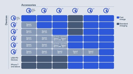 [Annonce] Qualcomm Quick Charge 5 (QC 5) : Qualcomm et Xiaomi main dans la main