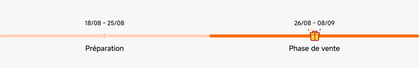 La chronologie présente deux phases : la phase de préparation (11/08 - 17/08) et la phase de vente (18/08 - 31/08), la phase de vente ayant une icône de cadeau.