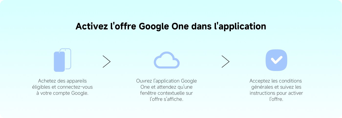 افتح العرض في التطبيق

- اشترِ الأجهزة المؤهلة وسجل الدخول إلى حساب Google الخاص بك.
- افتح تطبيق Google One، ستتلقى نافذة منفصلة حول العرض.
- أوافق على الشروط واتبع التعليمات لاسترداد العرض.