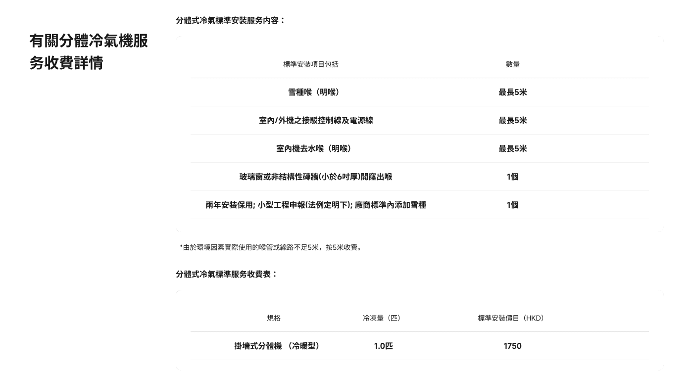 相关分体式冷气机安装服务内容：

- 标准安装项目包括：
  - 雪种（明喉） - 最长5米
  - 室内/外机之接驳控制线及电源线 - 最长5米
  - 室内机去水喉（明喉） - 最长5米
  - 玻璃窗或非结构性墙壁（小于6吋厚）开槽出喉 - 1个
  - 两年安装保用：小型工程申报（法律定明）；厢商标准内添加雪种 - 1个

挂墙式分体机（冷暖型）规格：
- 冷冻量（匹）：1.0匹
- 标准安装价格（HKD）：1750