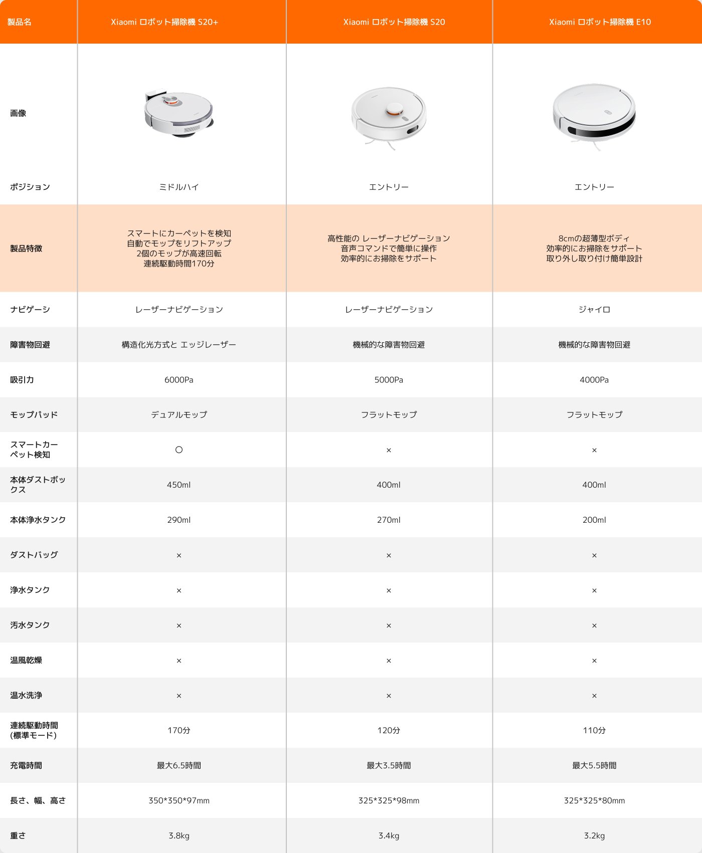 Xiaomi ロボット掃除機 S20 シリーズ/Xiaomi ロボット掃除機 E10