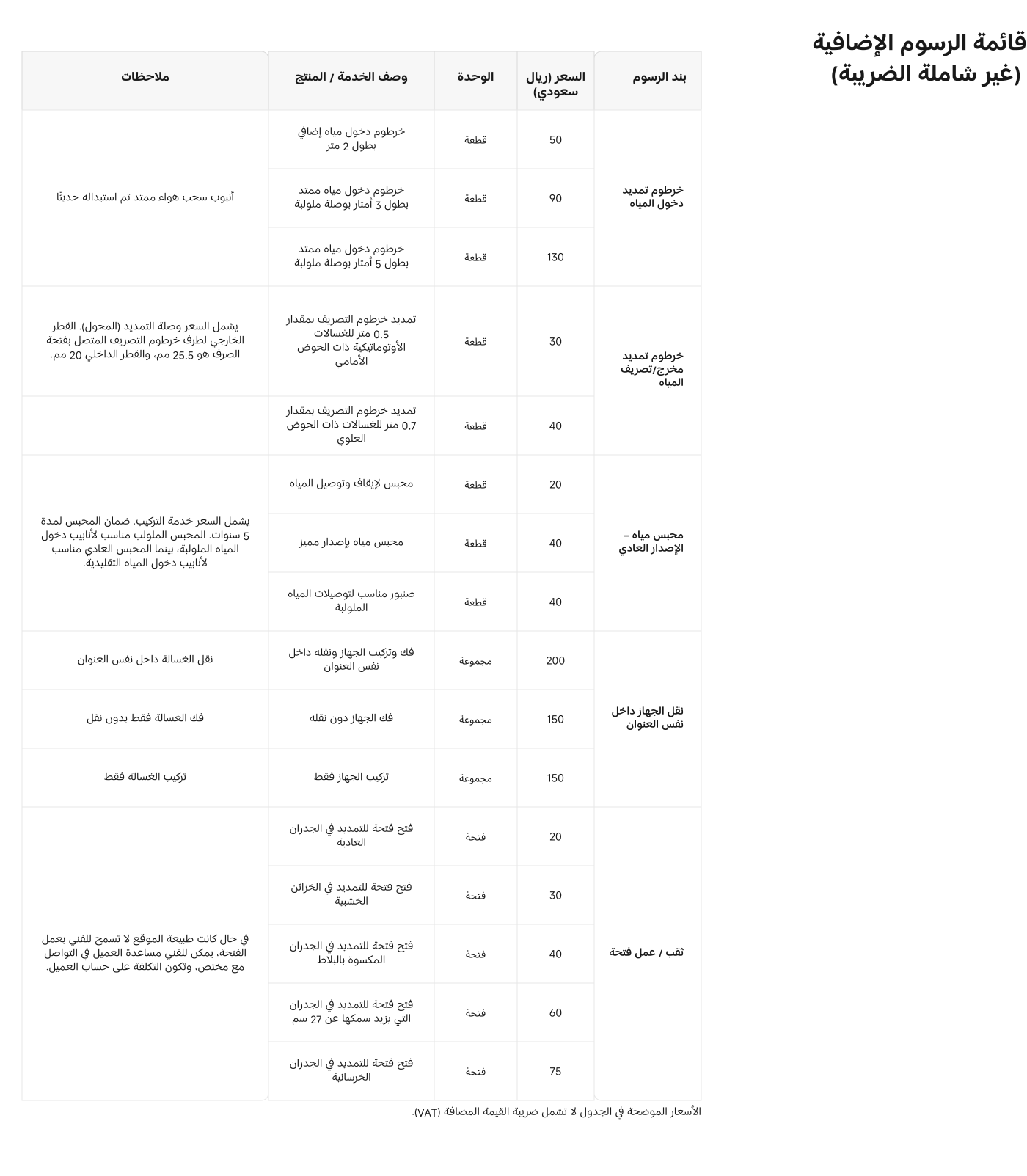 قائمة الرسوم الإضافية تشمل تفاصيل الأسعار والخدمات المتعلقة بمد خطوط المياه، تركيب المجالس، ونقل وتركيب الأجهزة. الأسعار تتراوح من 20 إلى 200 ريال سعودي، حسب نوع الخدمة وطول التمديد.