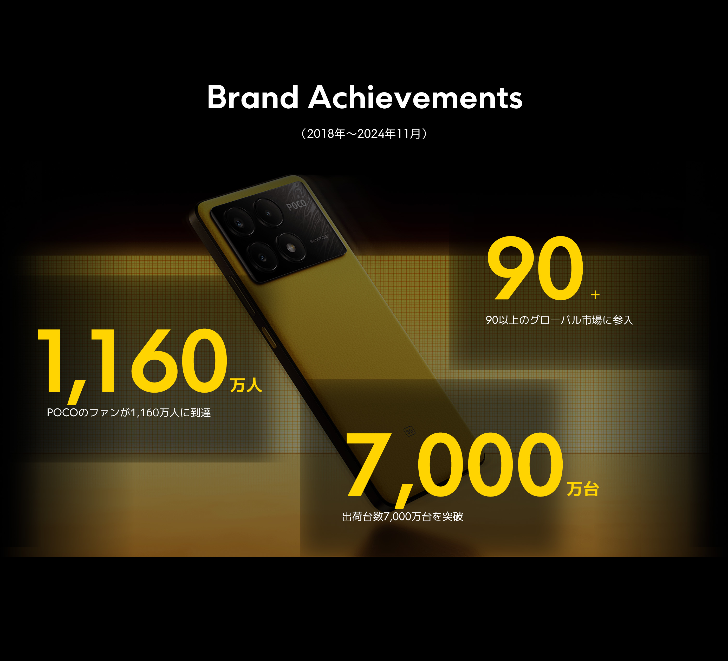 POCOについて - Xiaomi 公式(日本)