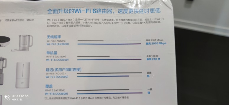Déballage rapide du AX3600 AIoT Xiaomi