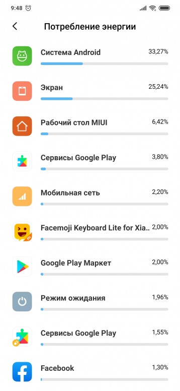 перегрев телефона xiaomi redmi note 8 pro. Смотреть фото перегрев телефона xiaomi redmi note 8 pro. Смотреть картинку перегрев телефона xiaomi redmi note 8 pro. Картинка про перегрев телефона xiaomi redmi note 8 pro. Фото перегрев телефона xiaomi redmi note 8 pro