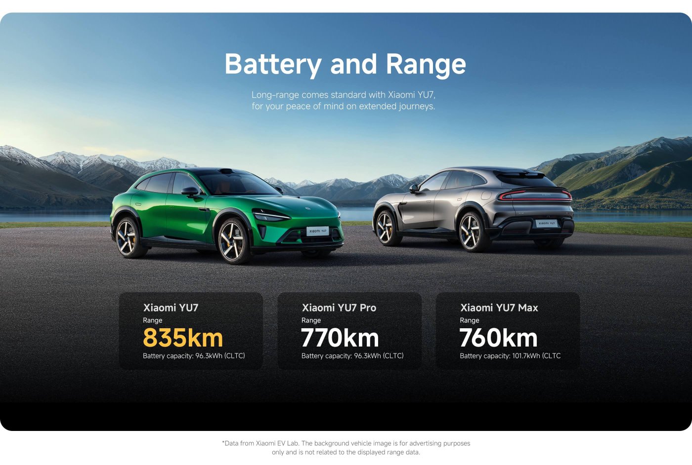 The endurance ranges of the Xiaomi YU7, YU7 Pro, and YU7 Max are 835km, 770km, and 760km respectively, with battery capacities of 96.3kWh or 101.7kWh, making them suitable for long-distance travel.