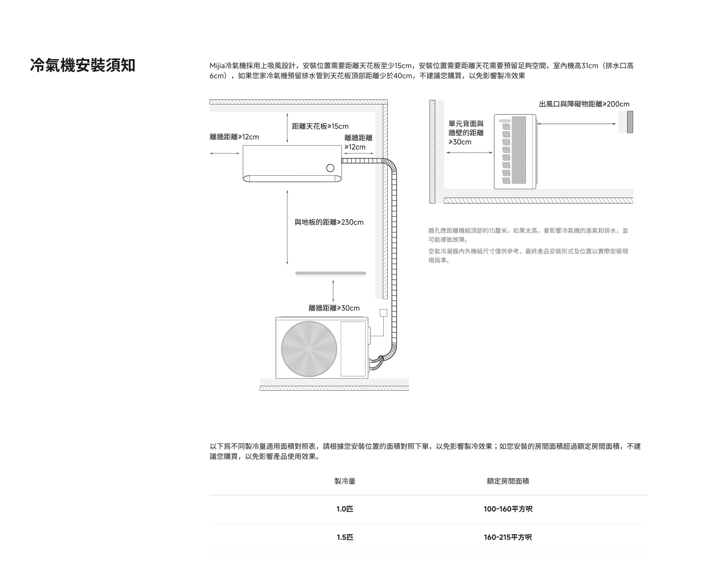 Mijia空調安裝須知，建議空調與牆面距離≥15cm，且不應少於40cm以保證最佳效果。適當的排氣管道距離和其他安裝要求也被列出。表格中顯示不同製冷量與適用面積的對應關係。