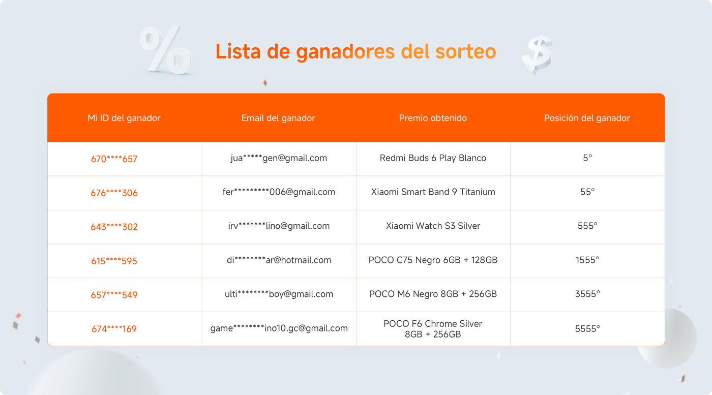 ¡Sorteo del Buen Fin!