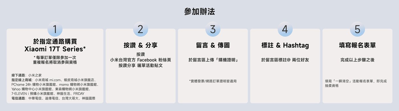 文本內容包含關於參與購買Xiaomi 17T系列手機的活動步驟，包括如何透過社交媒體參與、分享和填寫報名表等資訊。主要內容包括：

1. 購買渠道和參與條件。
2. 按讚和分享的要求。
3. 發布和轉發相關資訊。
4. 使用特定標籤和@好友。
5. 填寫報名表的步驟。

該活動要求參與者在社交媒體上進行互動，並提供相關資訊以完成參與。
