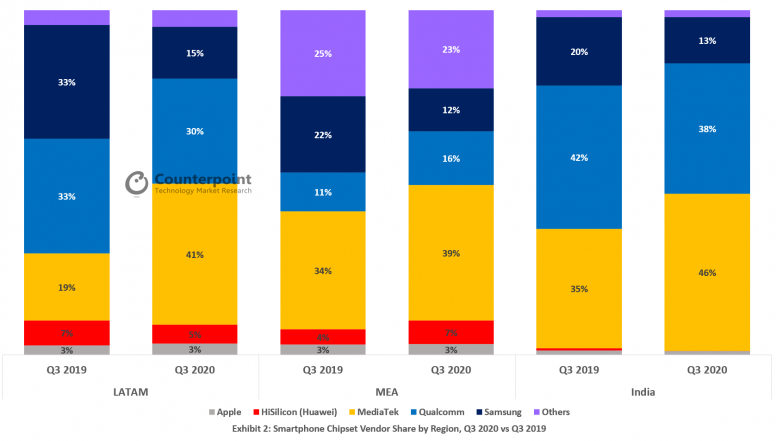 [5G] 2021 l'année Mediatek après une belle année 2020 - Dimensity 1200 Inside/6nm