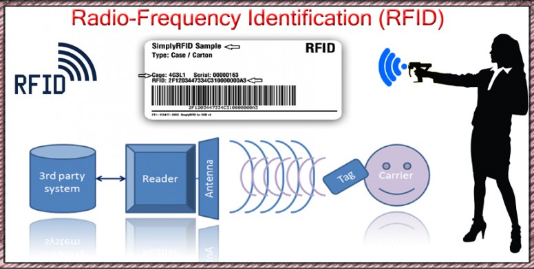 Rfid карта имеет