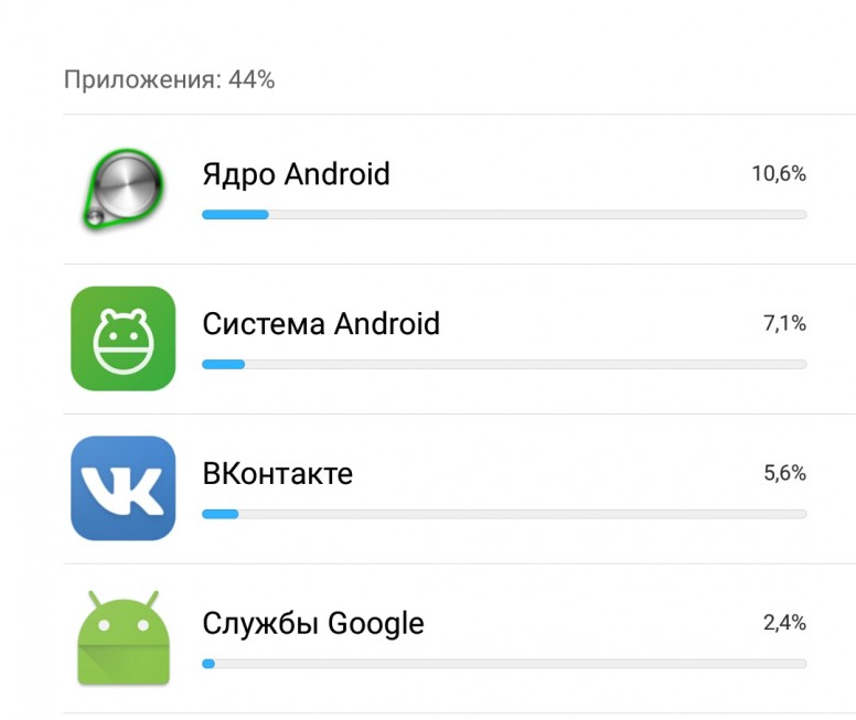 Система андроид жрет батарею