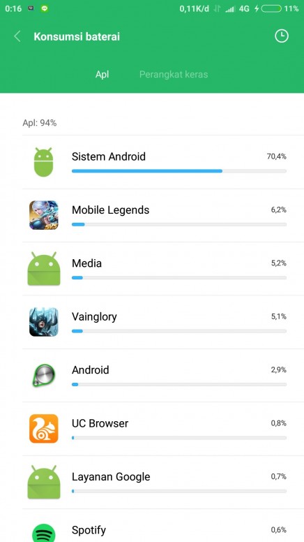 sistem android terlalu menguras daya baterai - Redmi Note 4 - Xiaomi Community - Xiaomi