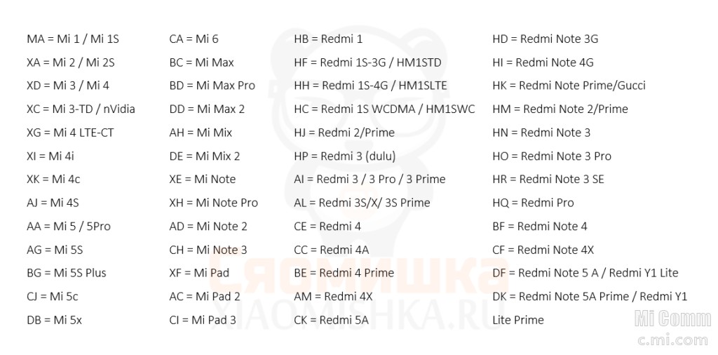 Коды xiaomi