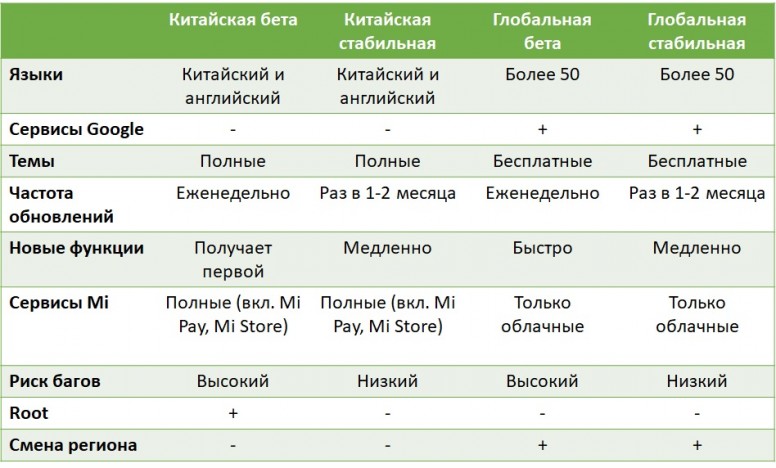 Количество бета версий изменилось. Бета китайский. Различия Mongo и Mimer. Чем отличается демо от бета. Чем отличается бета от оригинала.