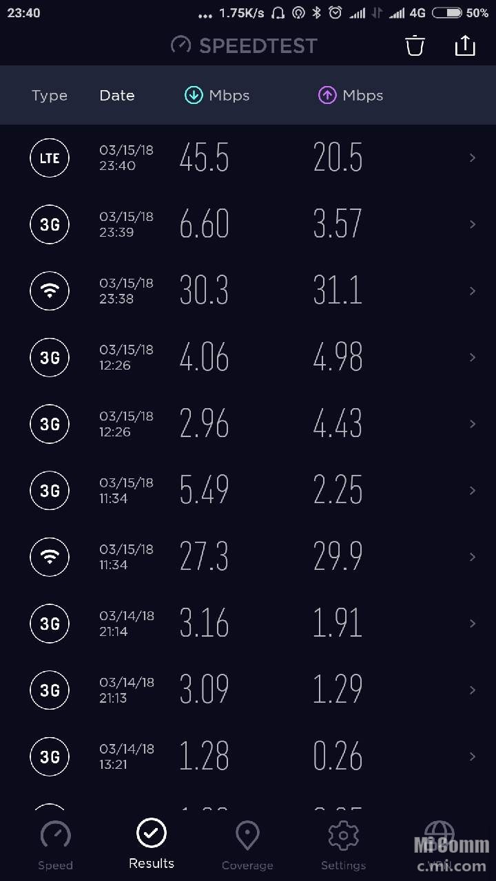 Lte 18. Показатели 4g. LTE 18, 20, 21.