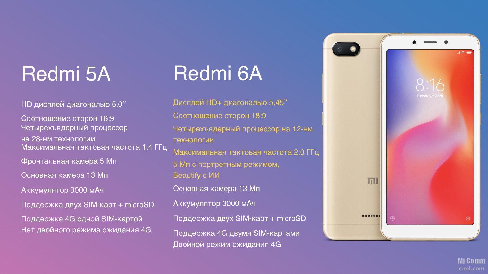 Чем отличаются телефоны редми. Redmi 6a флешка. Xiaomi Redmi 6a характеристики. Телефон Xiaomi Redmi 6. Редми 6 про комплектация.