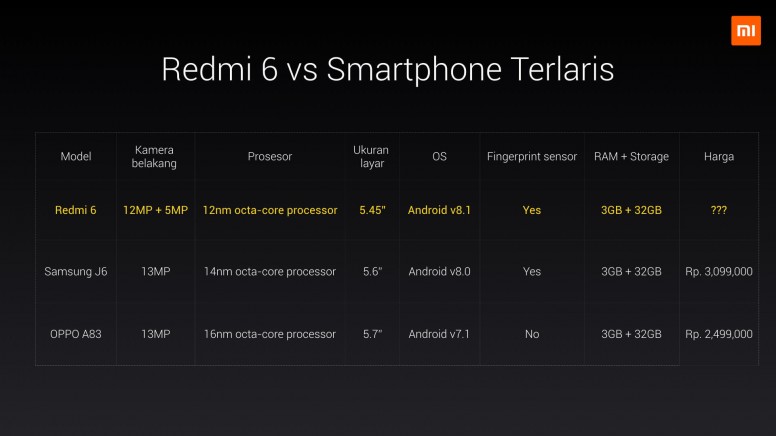 Redmi 12c прошивка