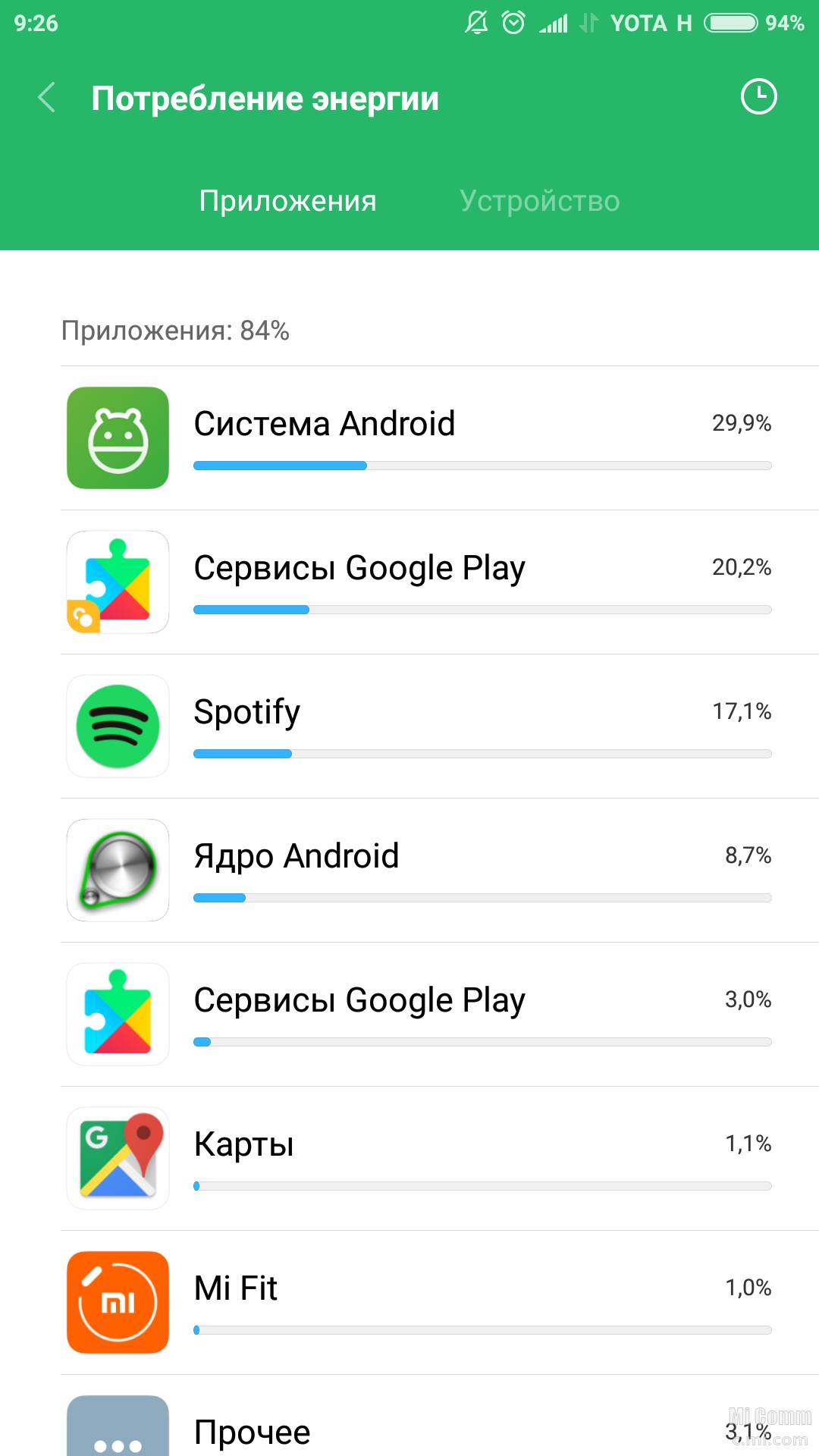 Сервисы андроид. Сервисы гугл плей. Redmi сервисы Google Play. Плей гугл иконка на редми. Гугл сервис на ксиоми.