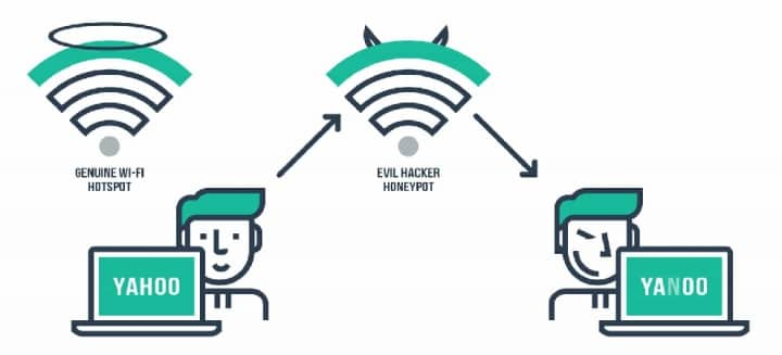 Почему wifi. Общественные WIFI сети. Общественный вай фай безопасность. Опасность вай фай сетей. Общедоступный Wi-Fi.