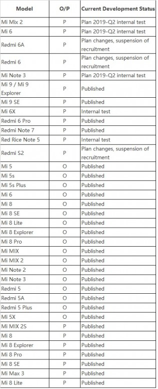 redmi note 9s charger specs