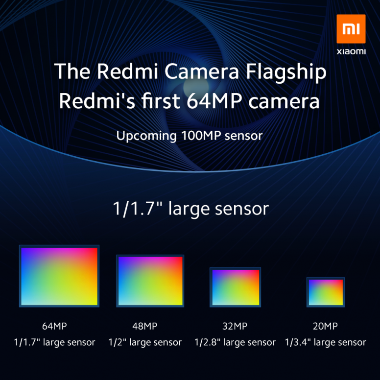 64mp camera sensor