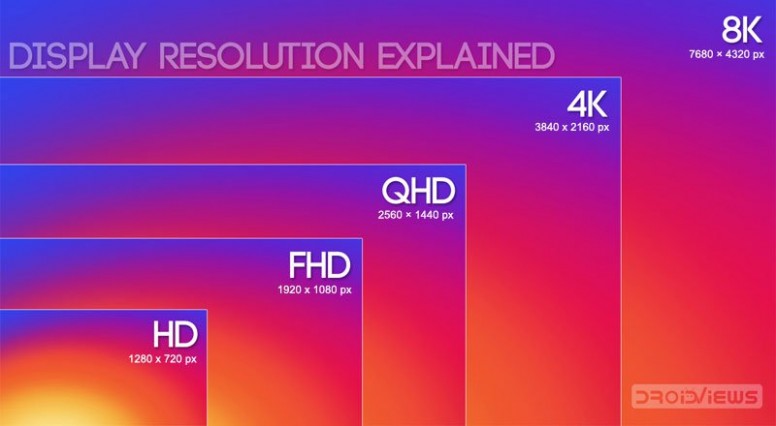 Display Resolution Explained: What is HD, FHD, QHD, 4K, 8K? - Tech