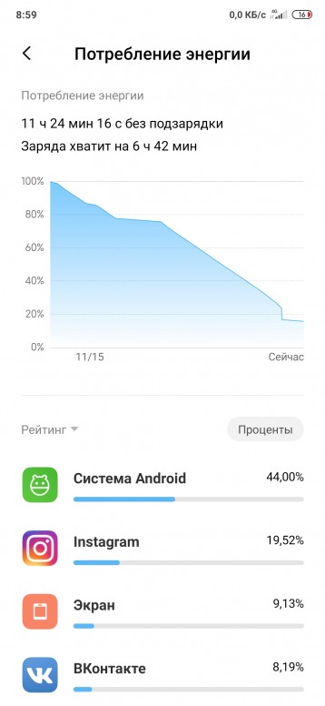 Сколько держит зарядку. Емкость батареи mi9t. Mi9t Pro емкость. 1% Заряда батареи Xiaomi. Ми 9т аккумулятор емкость.