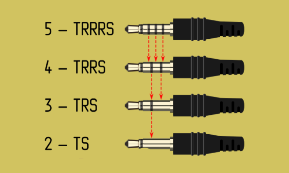 Распиновка 3.5. Штекер 3.5 мм TRRS распайка с микрофоном. Распайка наушников TRRS 3.5. Разъем Джек 4 Pin распиновка. Распиновка разъема 3.5 с микрофоном.